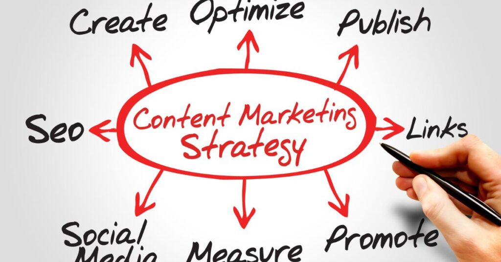 Content Marketing Measure Results