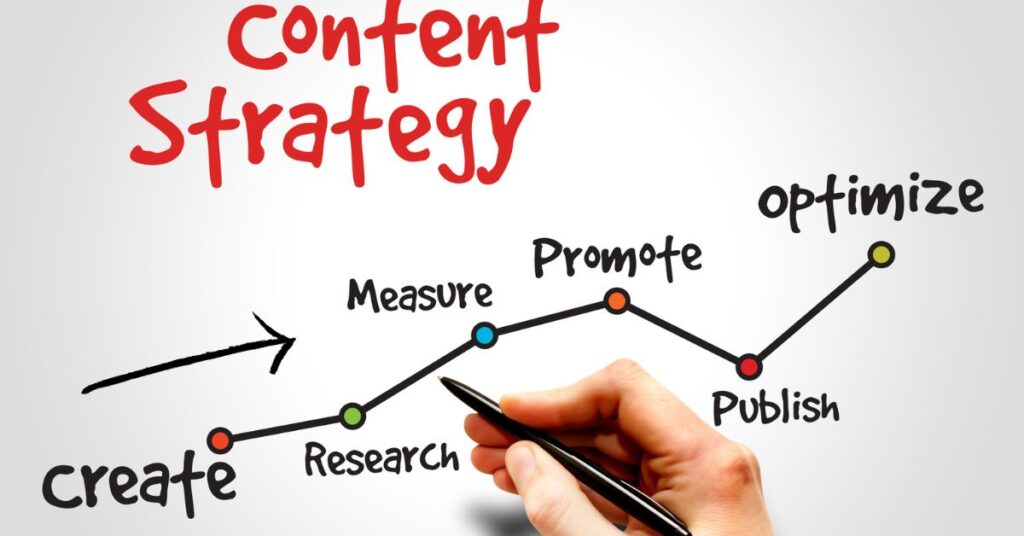 Create A Content Strategy