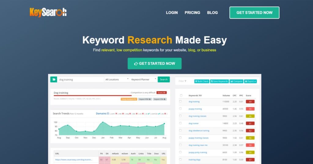 Keysearch is an AI-powered keyword research tool